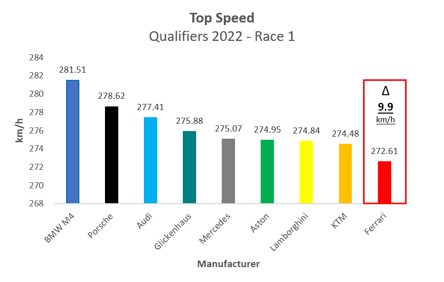 We are back - 24H Race 2022  4