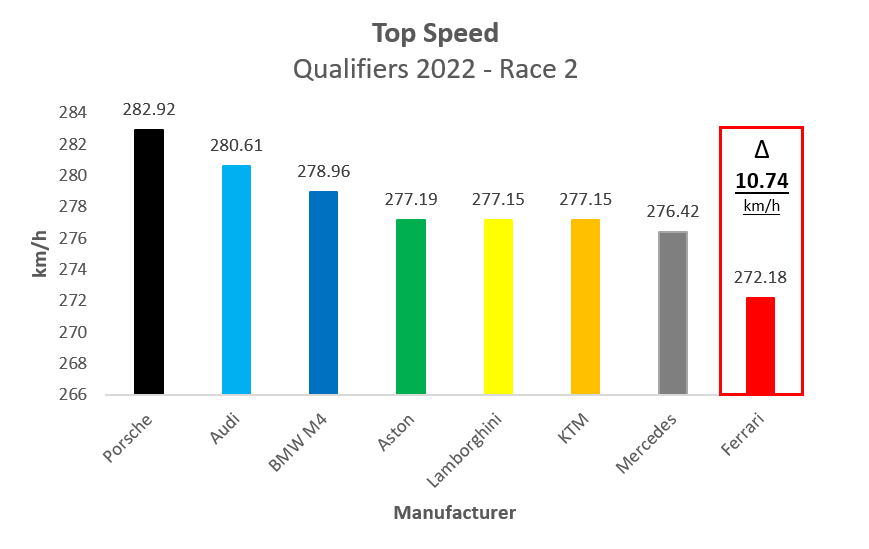 We are back - 24H Race 2022  5