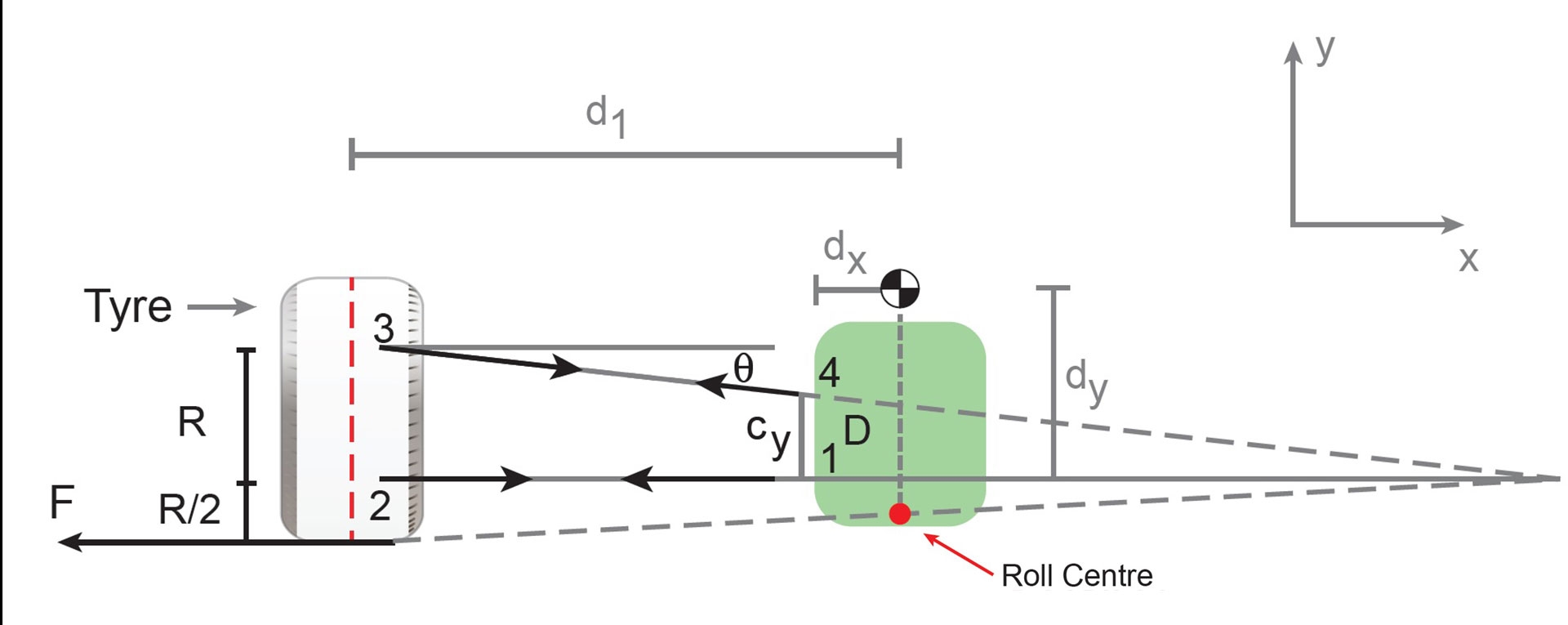 UNLOCK YOUR SPEED Main Slide